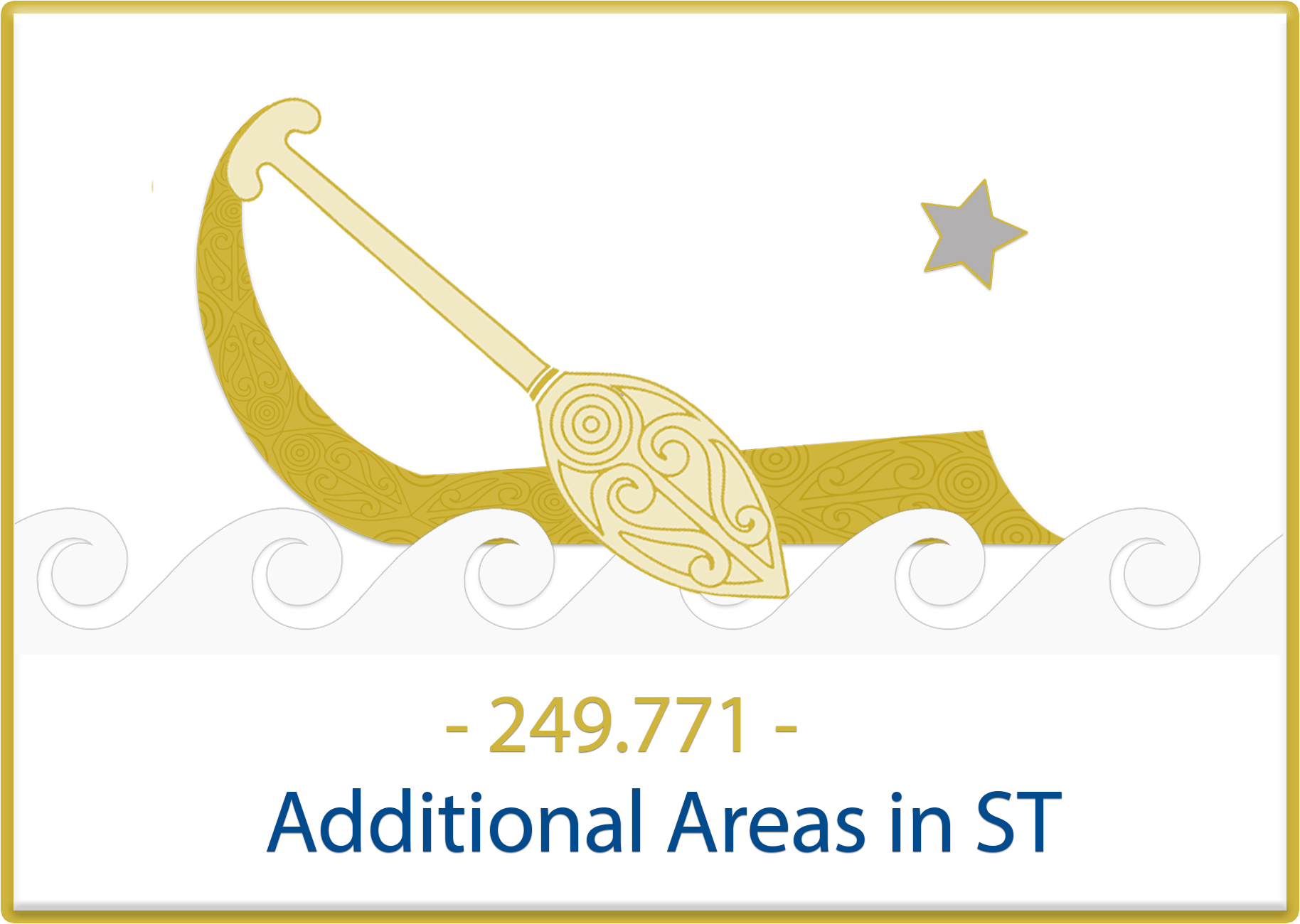 Additional areas